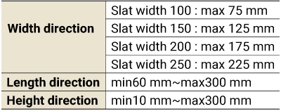 Size of transported objects