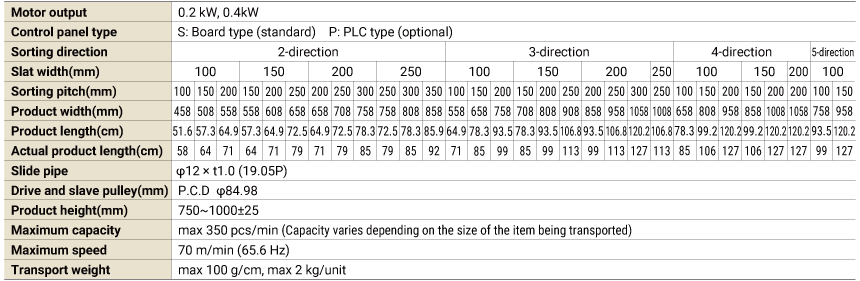 Specifications