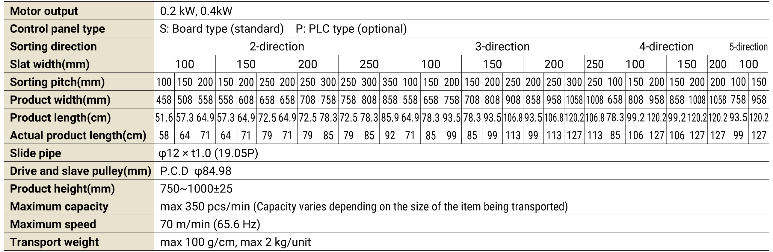 Specifications