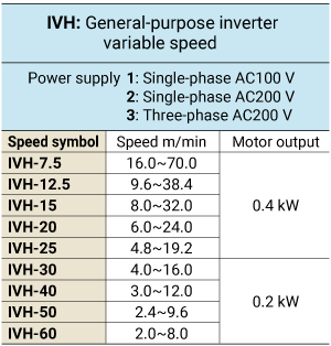 Power supplies and speeds