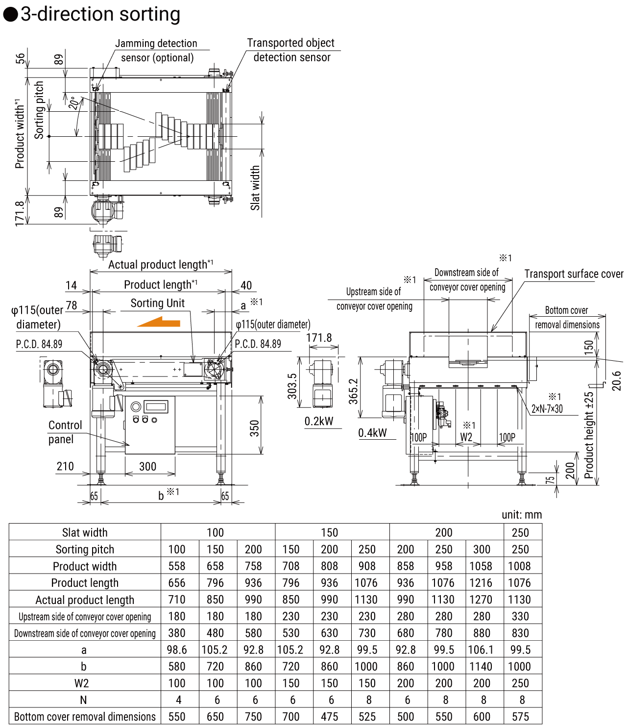 Dimensions