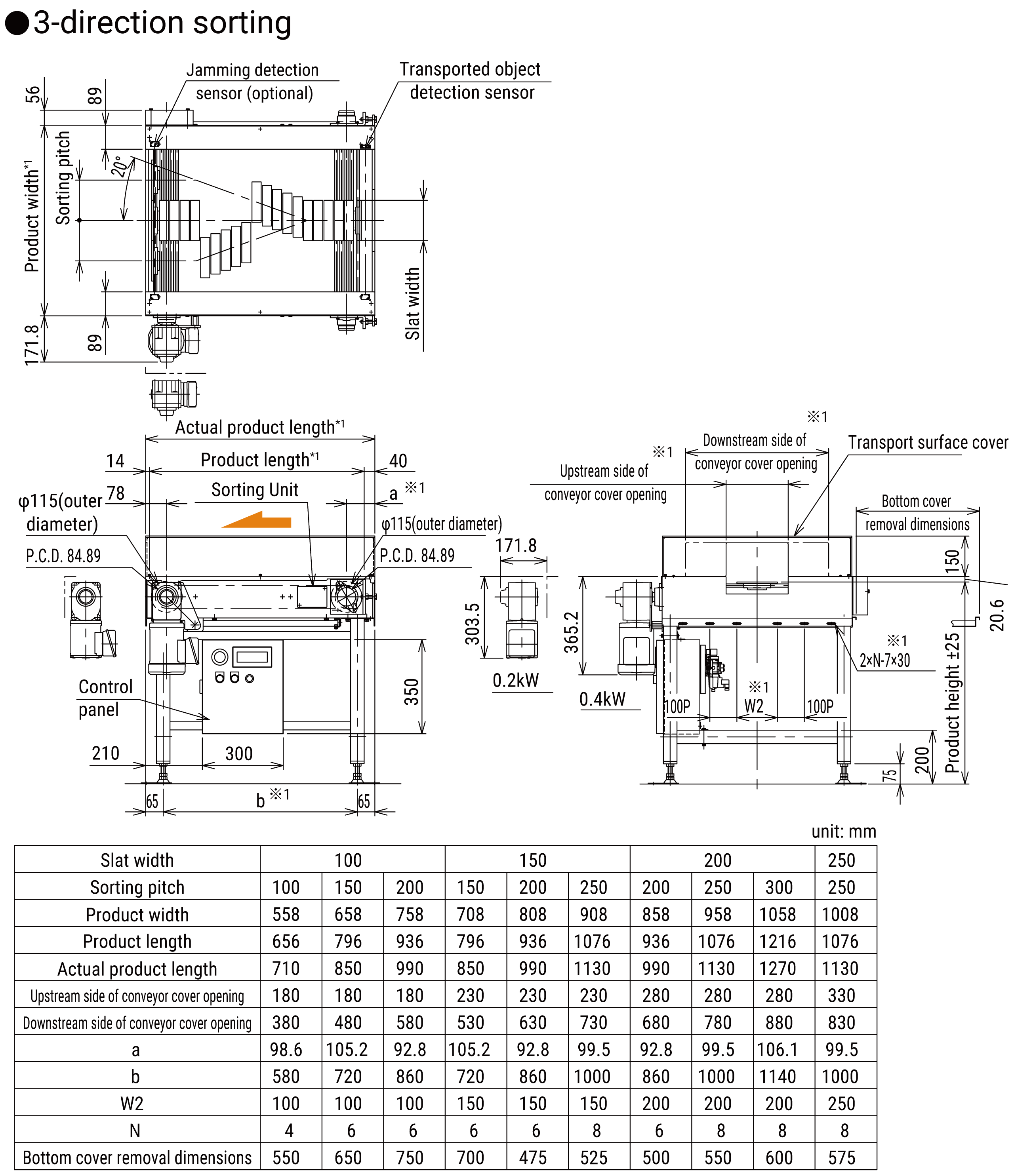 Dimensions