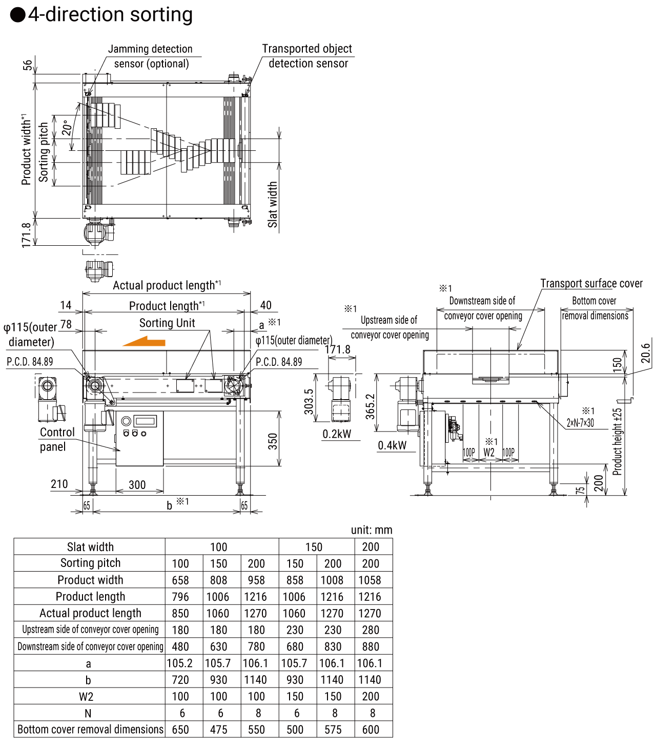 Dimensions