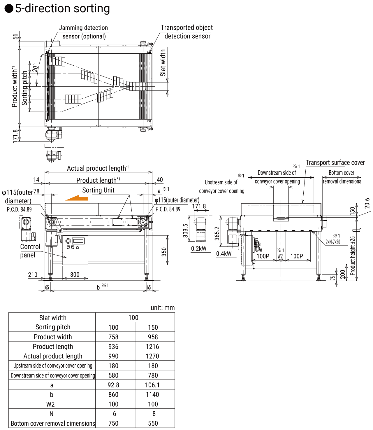 Dimensions