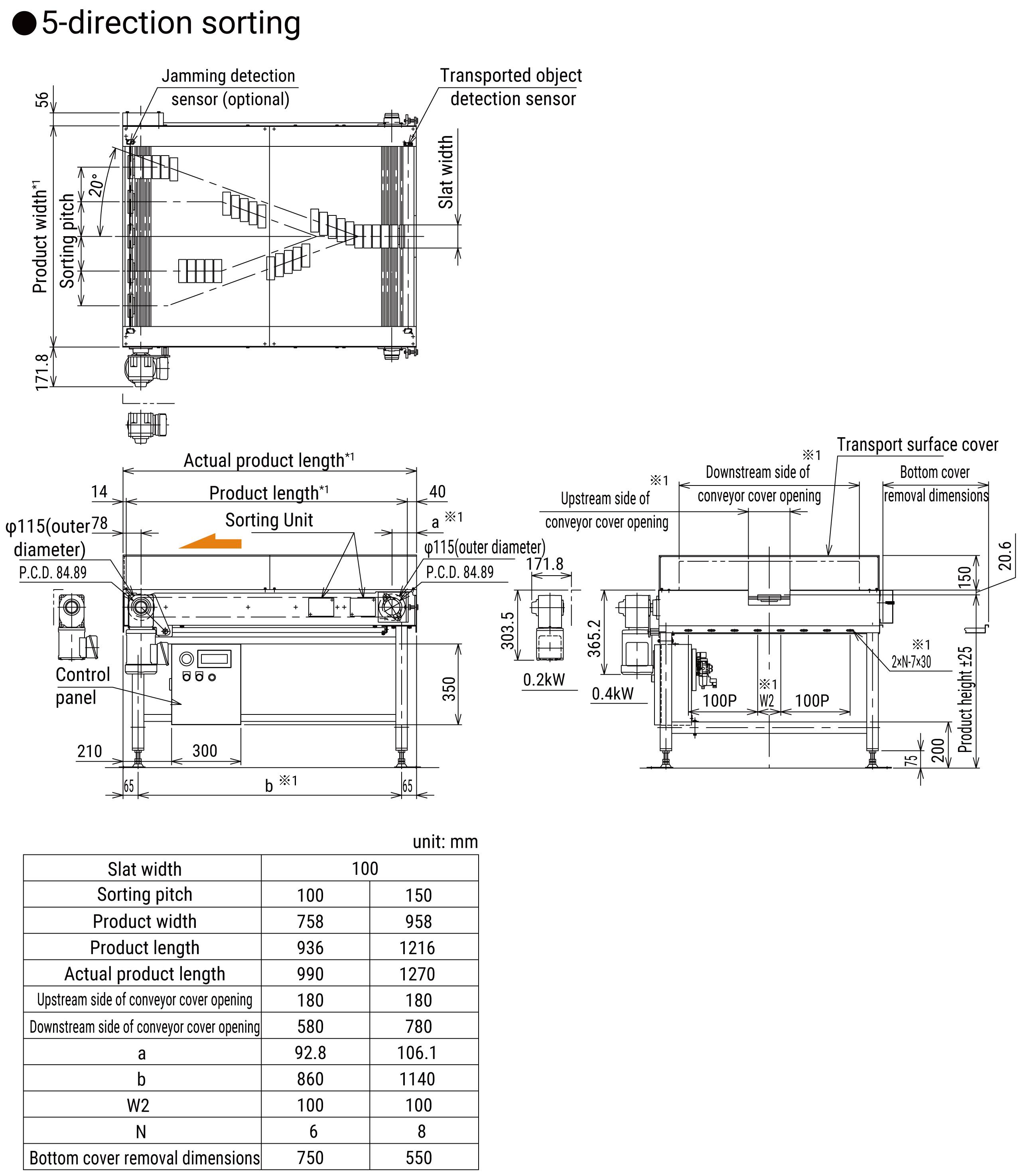 Dimensions