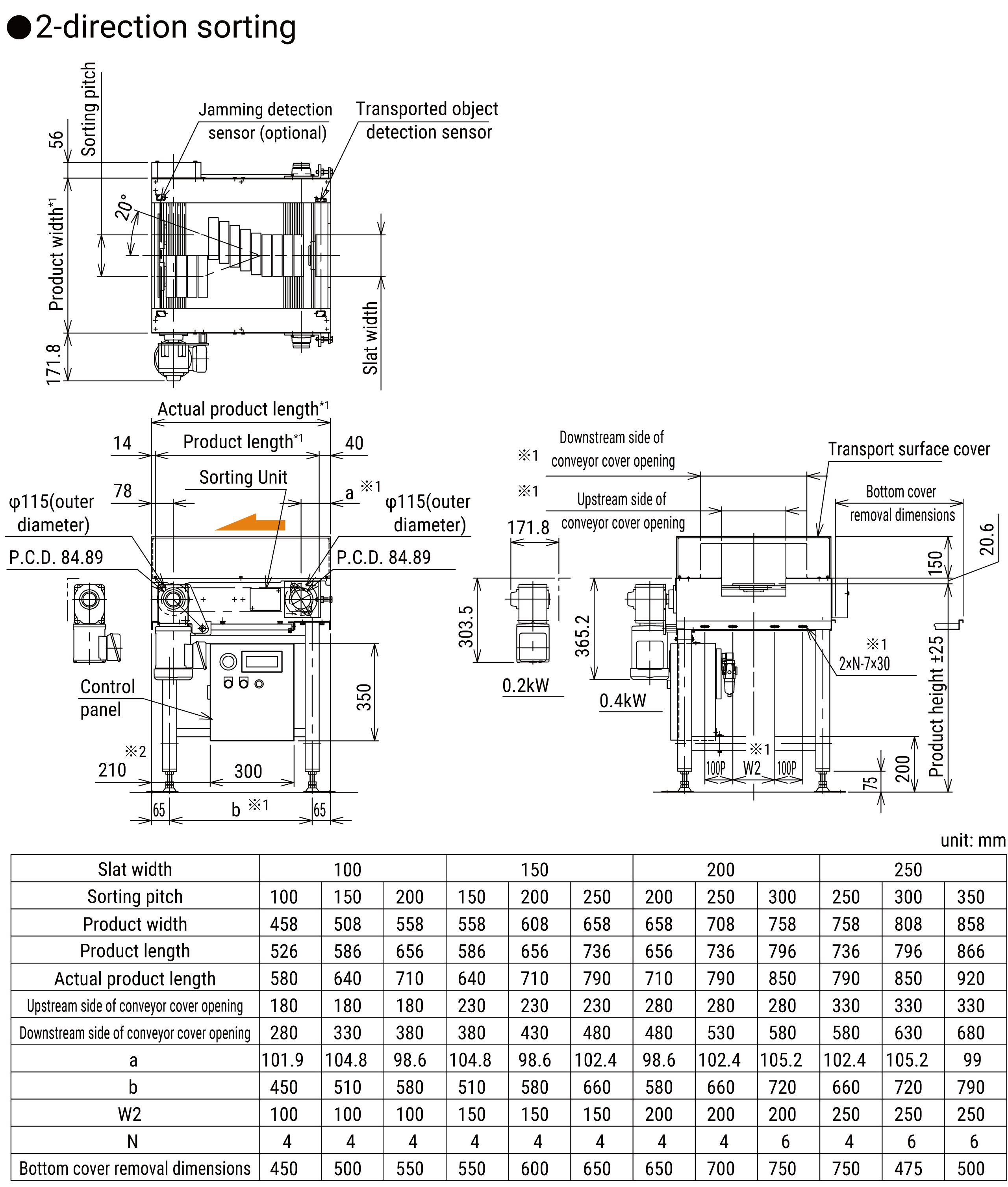 Dimensions