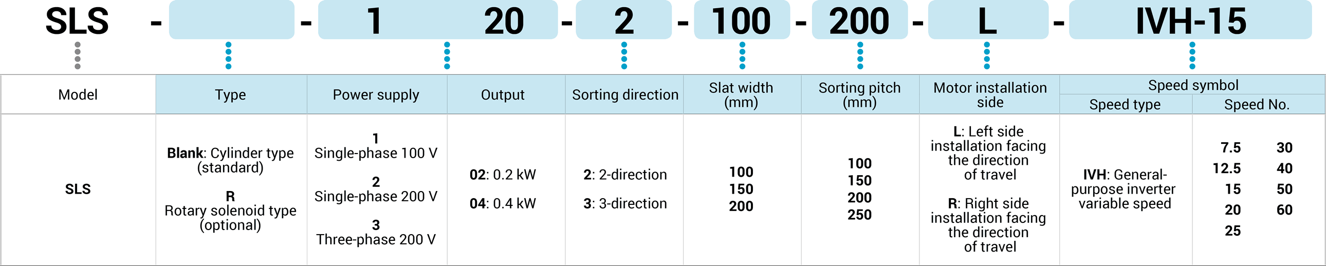 Key to model number designations