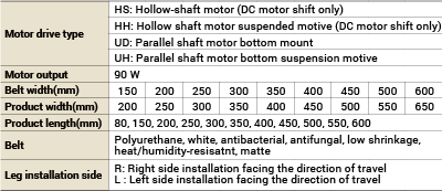 Specifications