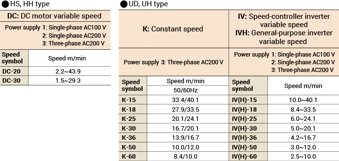 Power supplies and speeds