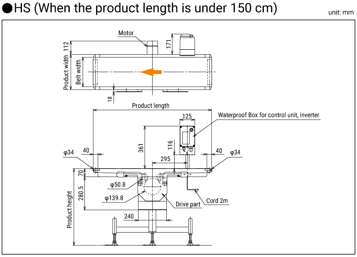 Dimensions HS(When the product length is under 150 cm)