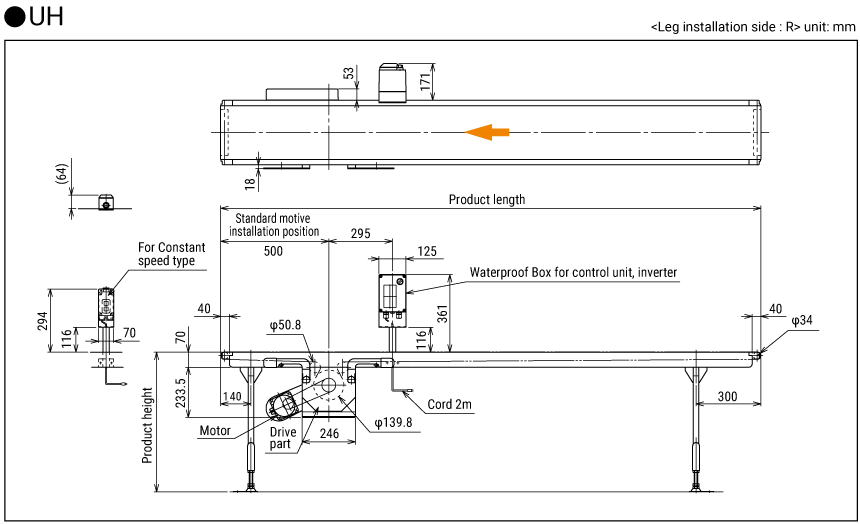 Dimensions UH