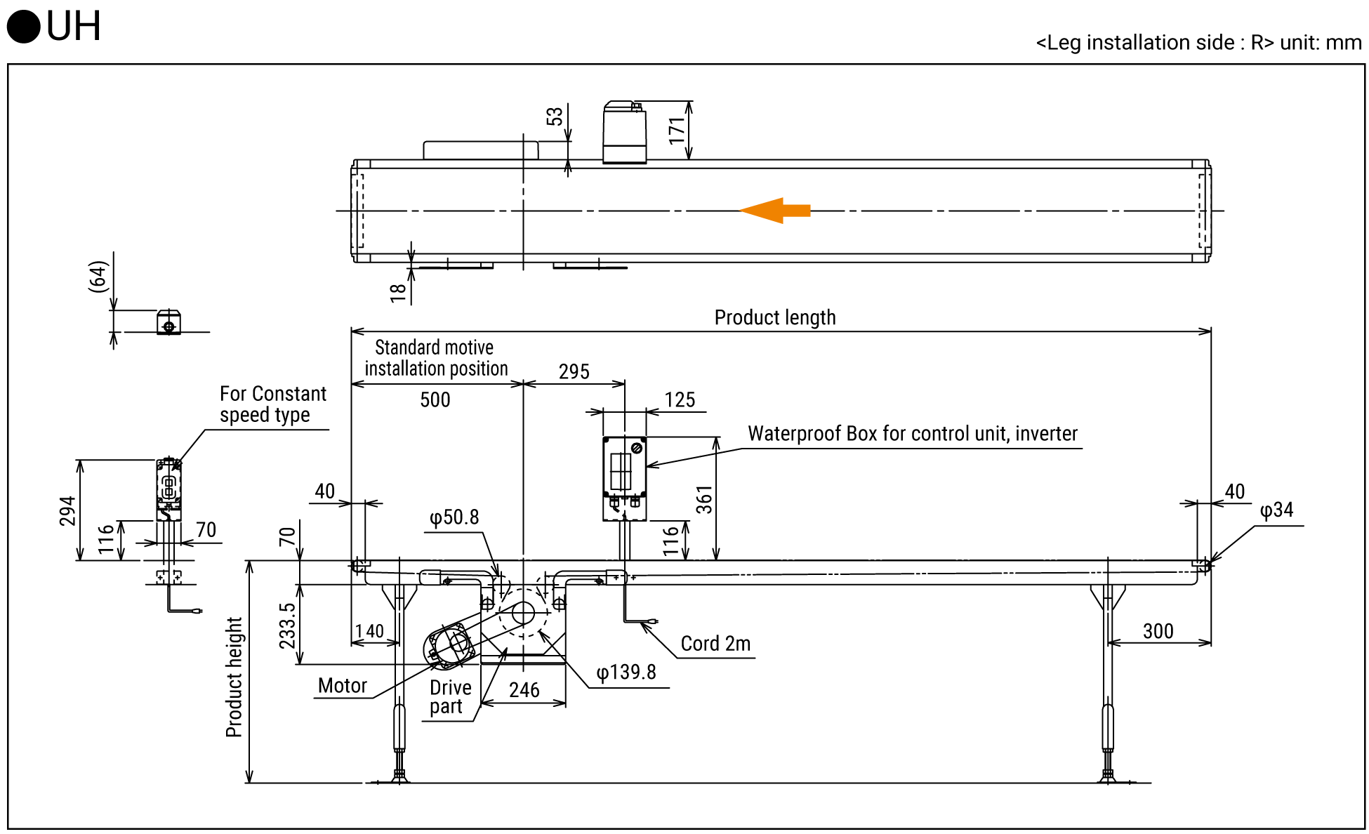 Dimensions UH