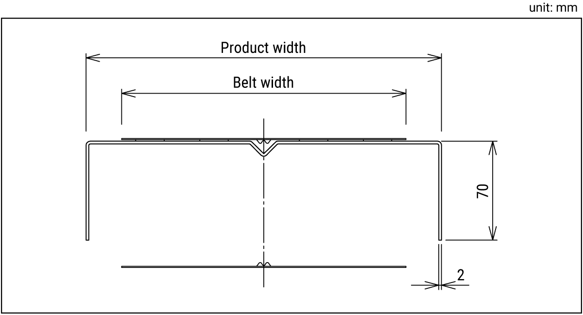 Dimensions