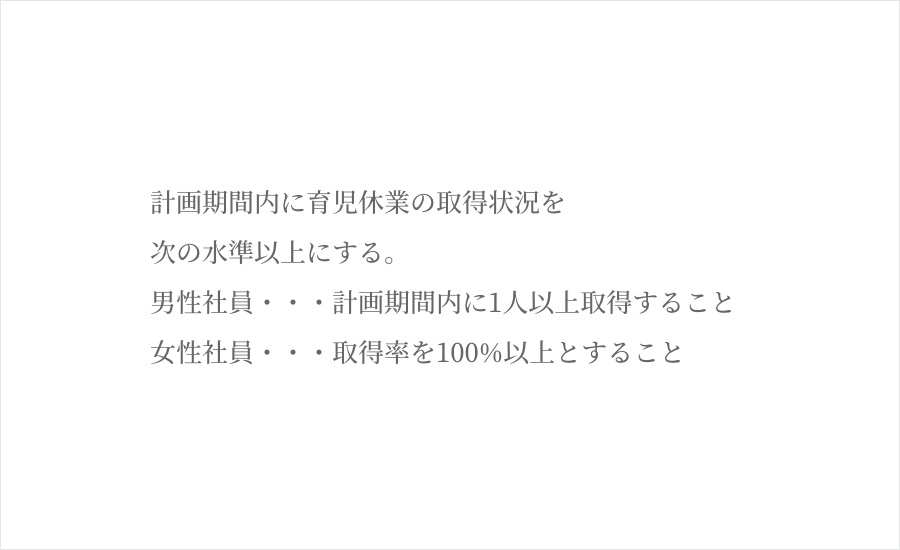 計画期間内に育児休業の取得状況を次の水準以上にする。男性社員・・・計画期間内に1人以上取得すること 女性社員・・・取得率を100%以上とすること