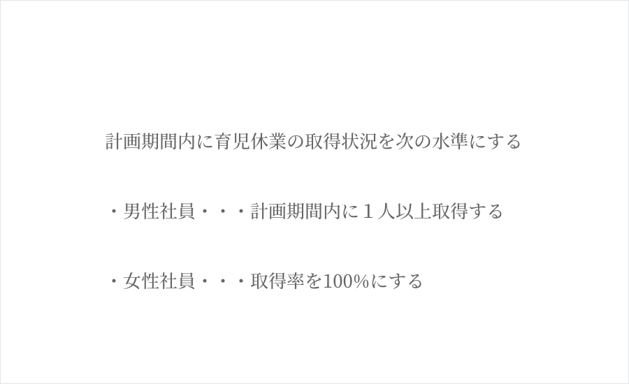 計画期間内に育児休業の取得状況を次の水準にする ・男性社員・・・計画期間内に１人以上取得する ・女性社員・・・取得率を100%にする