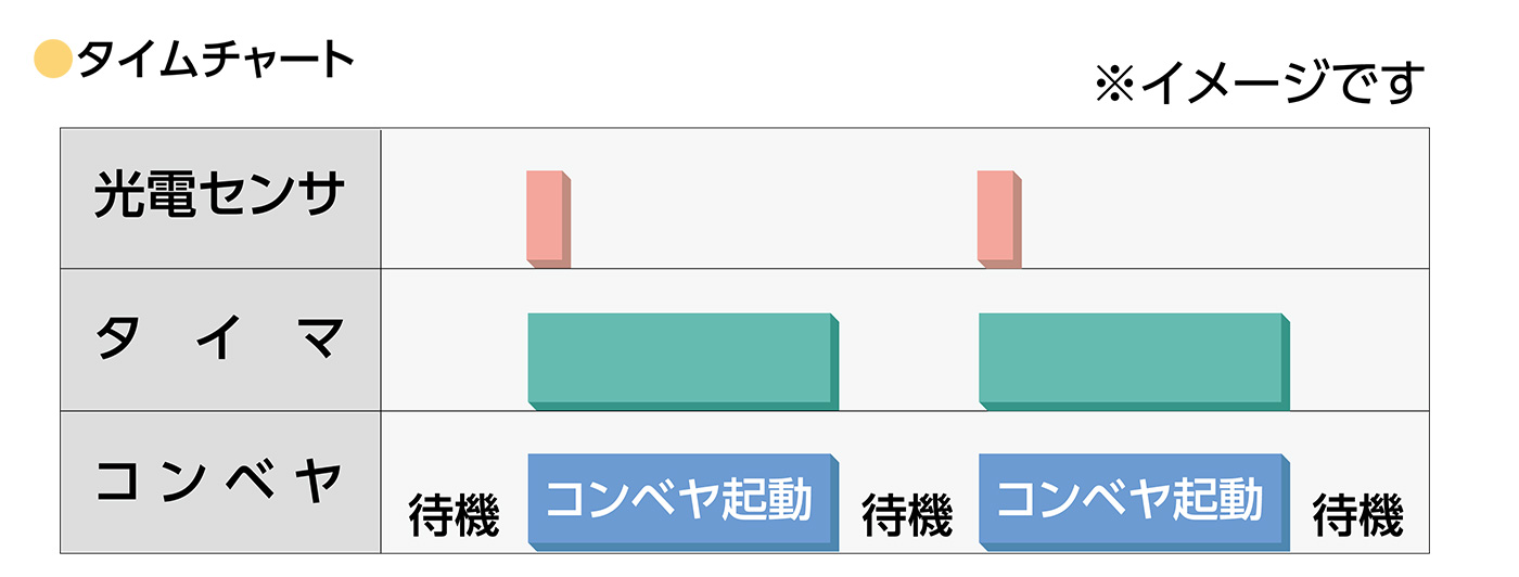 イメージ図