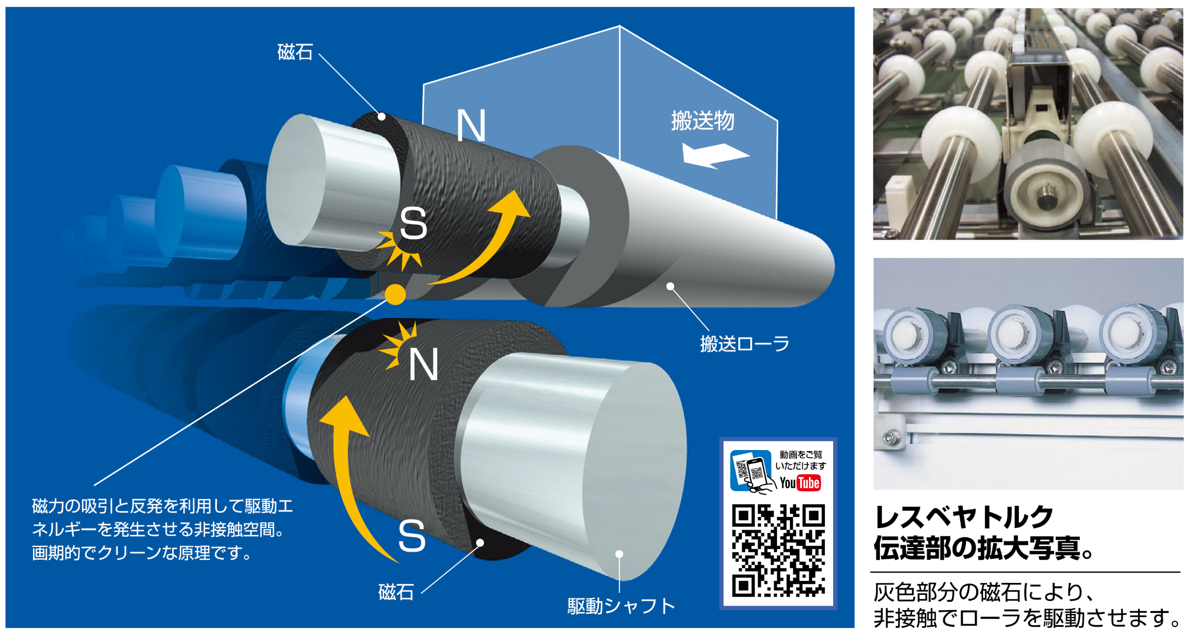 レスベヤのローラ回転原理